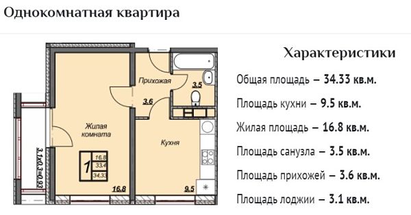 Общая площадь жилого комплекса. Общая площадь квартиры. Общая жилая площадь. Жилая площадь это. Жилая площадь площадь квартиры и общая площадь.