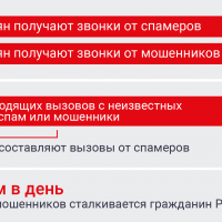 Сколько спам звонков получают граждане РФ