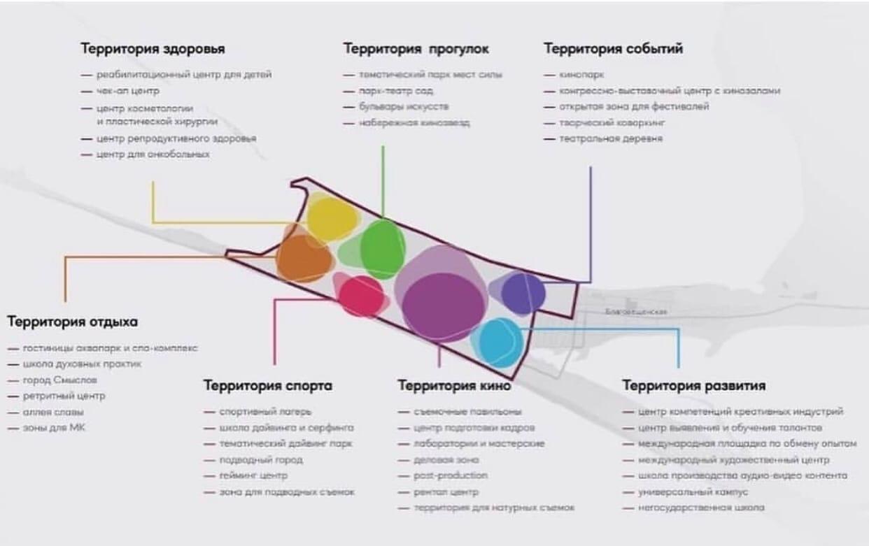 Благодаря 