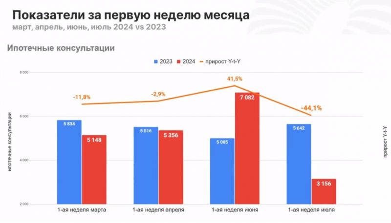 Какими будут цены на новостройки и вторичное жильё в 2024 году?