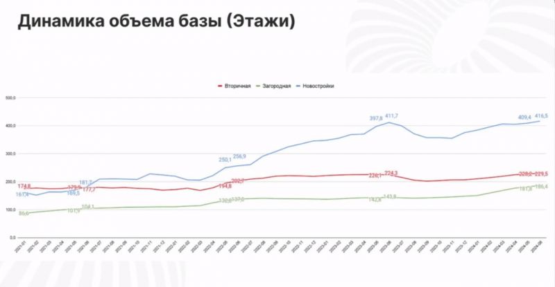 Какими будут цены на новостройки и вторичное жильё в 2024 году?