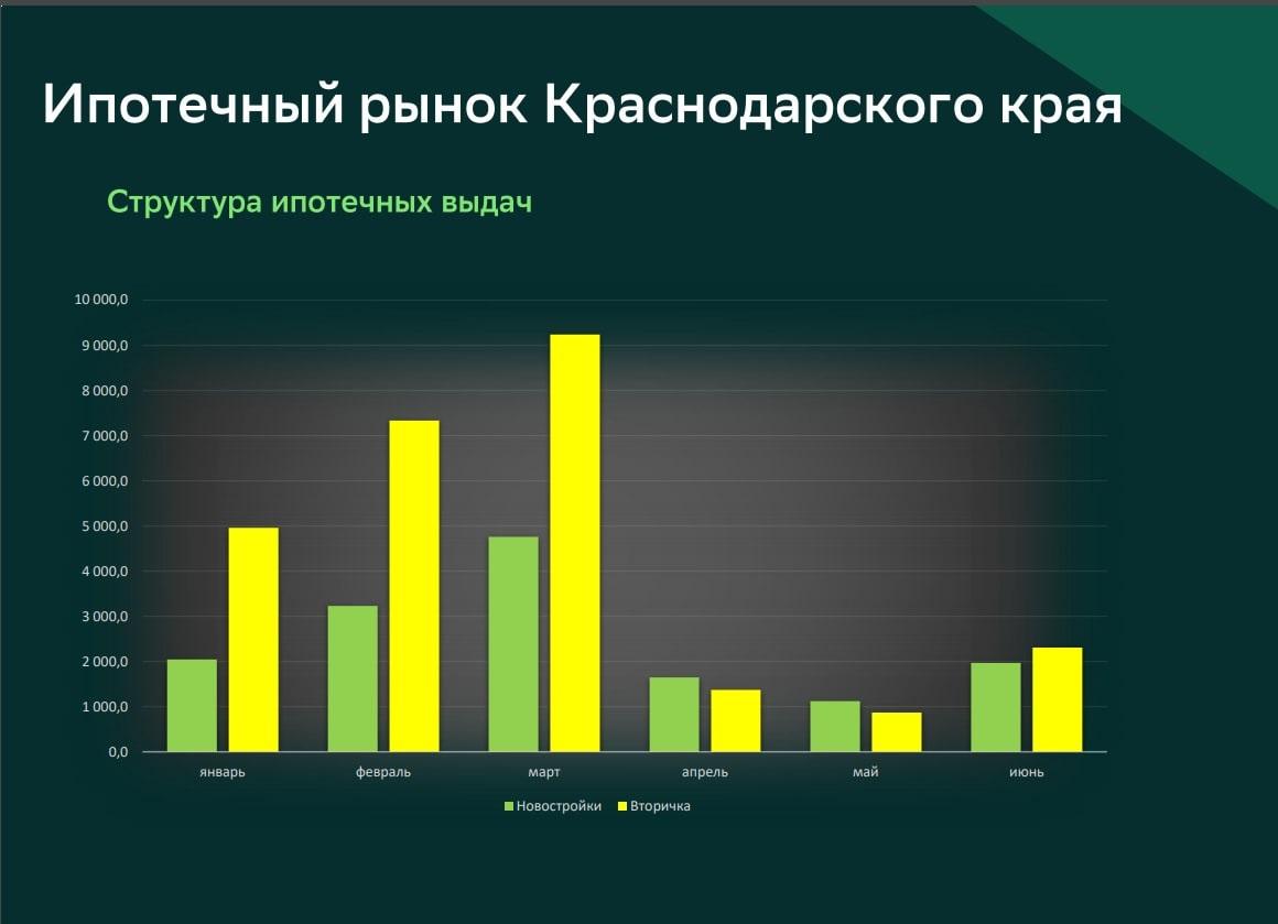 Конференция Домклик в Краснодаре 2022