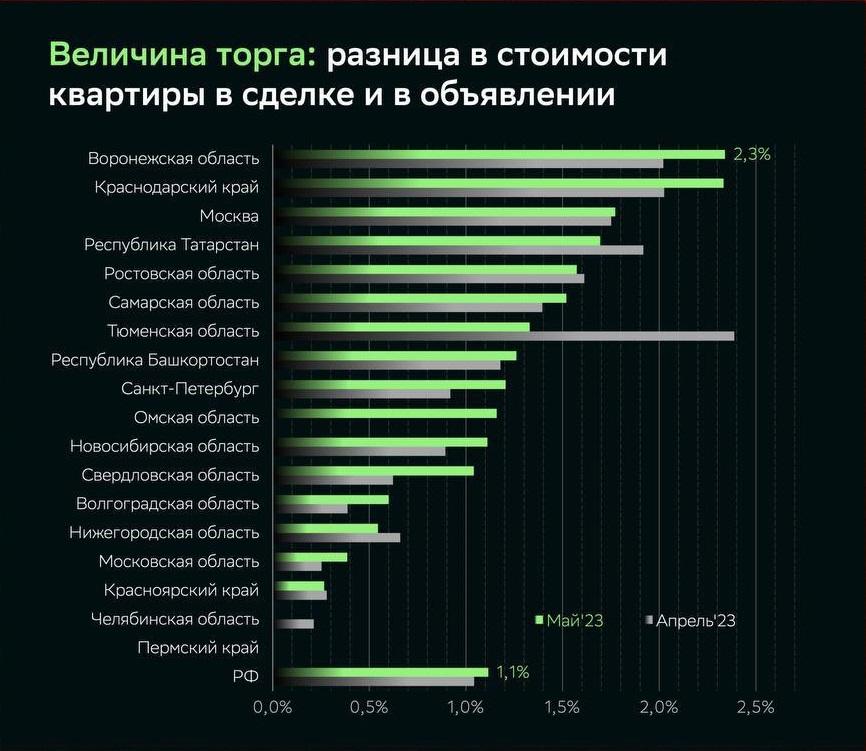 Минималка в краснодарском