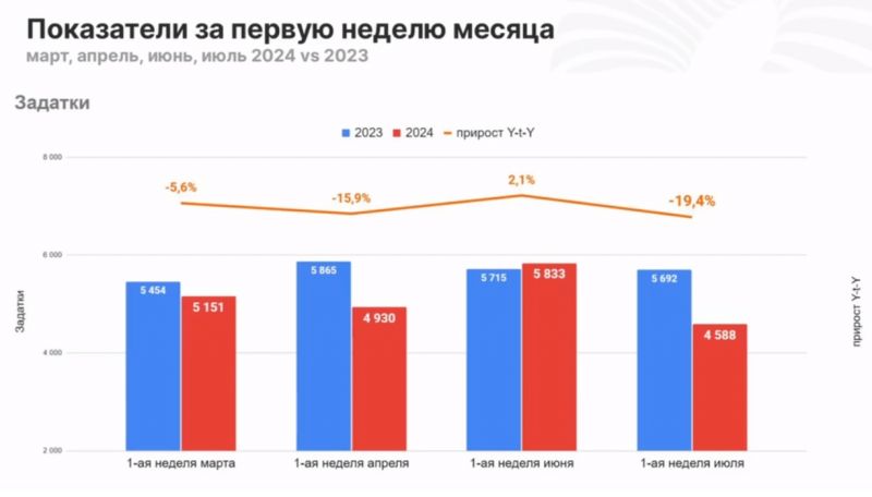 Какими будут цены на новостройки и вторичное жильё в 2024 году?